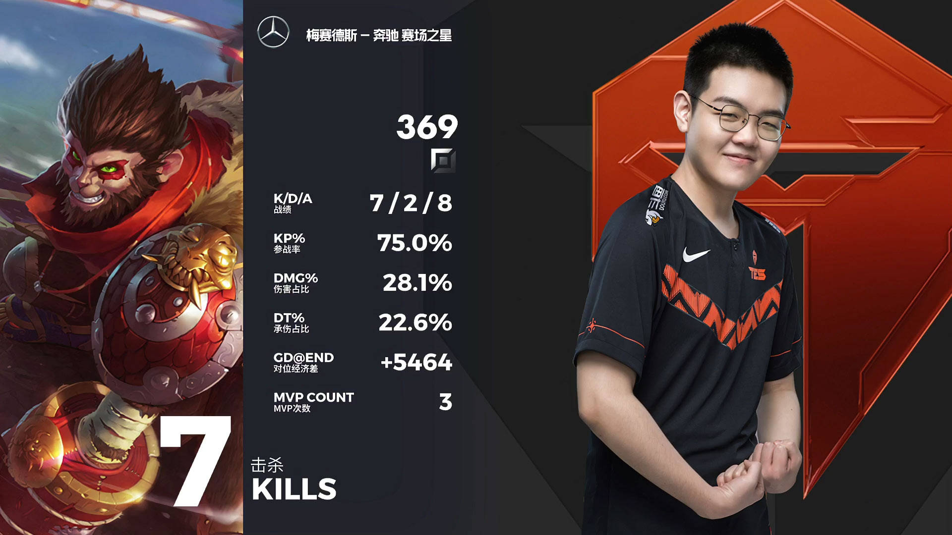 爱游戏在线服务-包含JackeyLove爆冷击败中国队Karsa在曼联比赛中出色防守之后，奥兰多魔术再遭质疑的词条